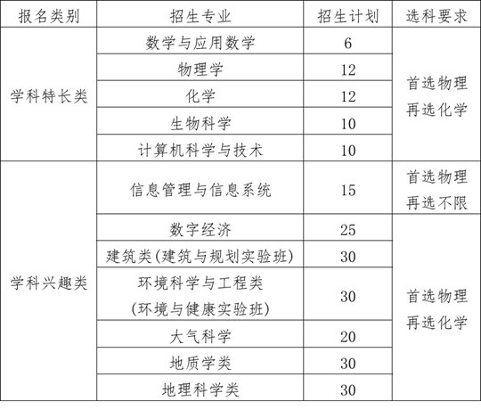 南京大學(xué)2025年江蘇省綜合評(píng)價(jià)招生簡(jiǎn)章