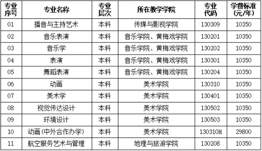 黃岡師范學(xué)院2025年藝術(shù)類專業(yè)招生簡(jiǎn)章