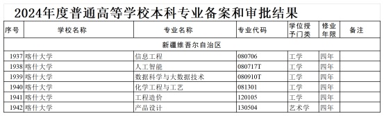 喀什大學新增6個本科專業(yè)