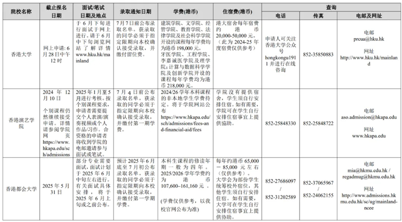 廣西壯族自治區(qū)招生考試院關(guān)于做好2025年香港、澳門特別行政區(qū)高等學(xué)校在我區(qū)招收自費生工作的通知