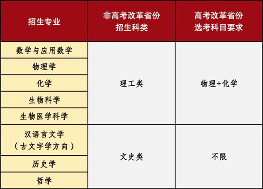 山東大學(xué)2025年強(qiáng)基計(jì)劃招生簡章