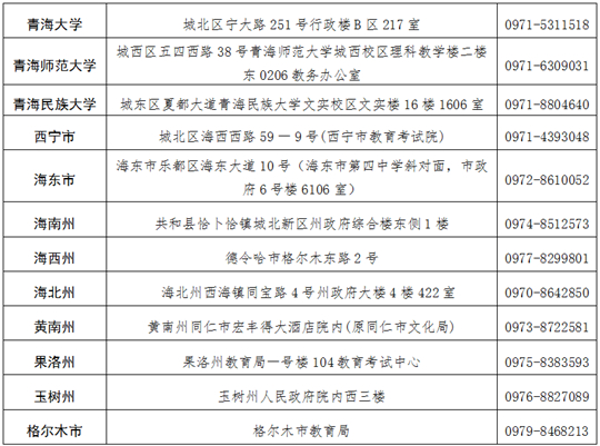 青海省2025年上半年高等教育自學(xué)考試成績發(fā)布及畢業(yè)申請的通告