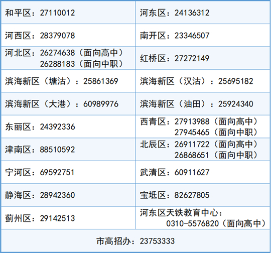 2025年天津市高職分類考試即將開始網(wǎng)上填報(bào)志愿，這份填報(bào)指南請(qǐng)收好！