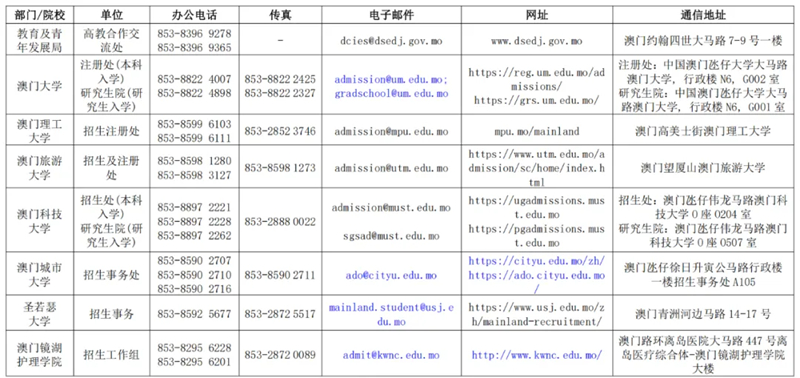 廣西壯族自治區(qū)招生考試院關(guān)于做好2025年香港、澳門特別行政區(qū)高等學(xué)校在我區(qū)招收自費生工作的通知