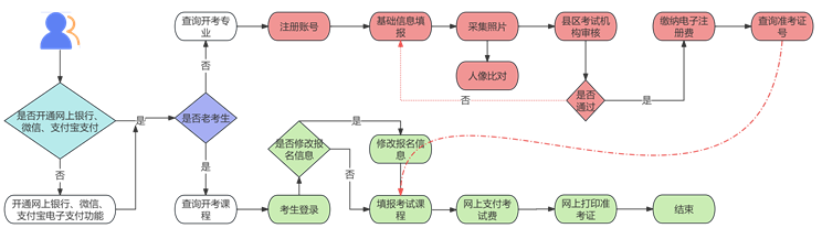2025年下半年甘肅省高等教育自學(xué)考試報(bào)考簡章