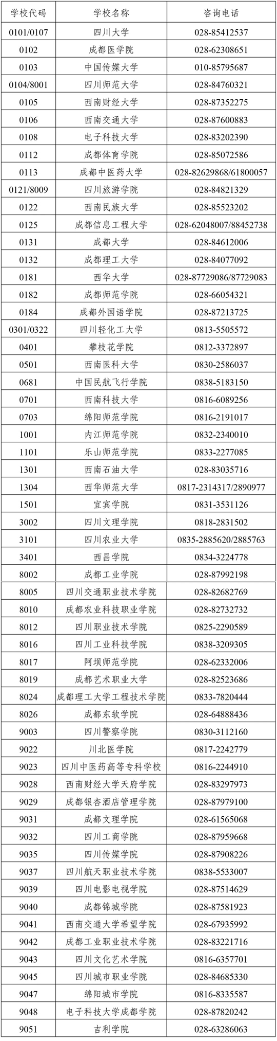 四川省2025年上半年高等教育自學(xué)考試前置學(xué)歷初審和畢業(yè)證書辦理30問