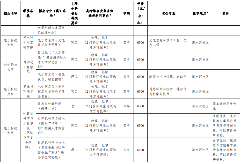 電子科技大學2025年本科招生專業(yè)（類）目錄