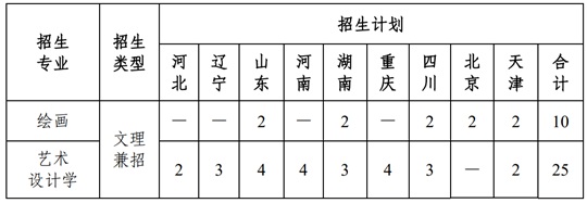 南開大學(xué)2025年藝術(shù)類本科專業(yè)招生計(jì)劃