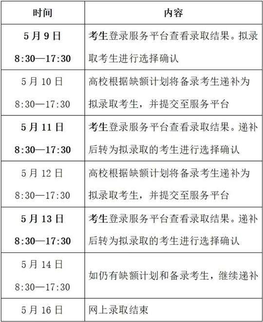 浙江：事關(guān)錄??！高職提前招生明起（5月9日）網(wǎng)上確認(rèn)