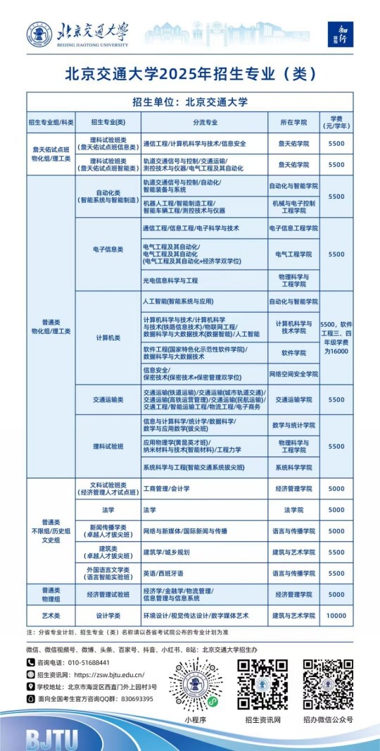 北京交通大學2025年招生專業(yè)（類）一覽表
