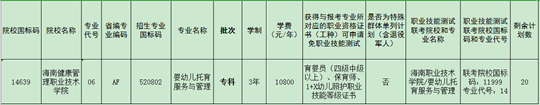 2025年海南省高職分類(lèi)招生征集志愿公告