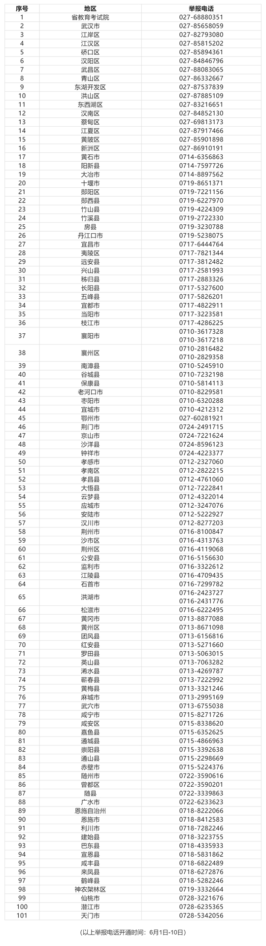湖北省2025年普通高考舉報(bào)電話