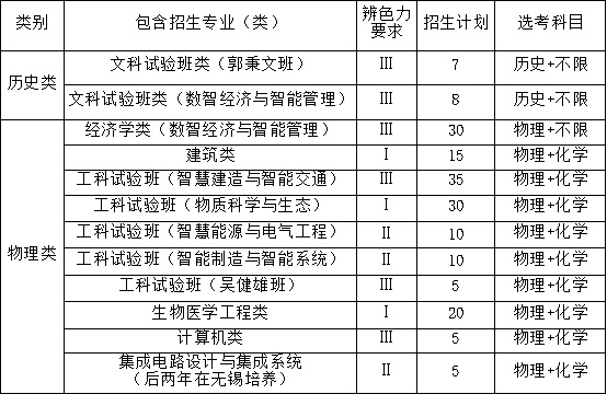 東南大學(xué)2025年江蘇省綜合評(píng)價(jià)招生簡(jiǎn)章