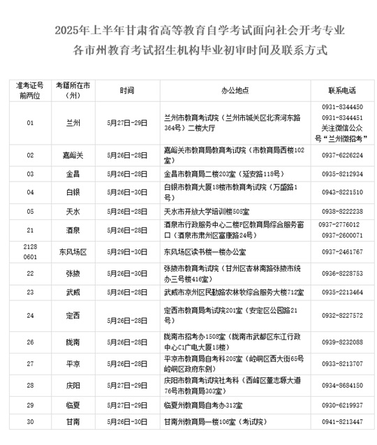 2025年上半年甘肅省高等教育自學(xué)考試面向社會(huì)開(kāi)考專(zhuān)業(yè)畢業(yè)初審公告