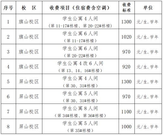 福建中醫(yī)藥大學2025年普通高考招生章程