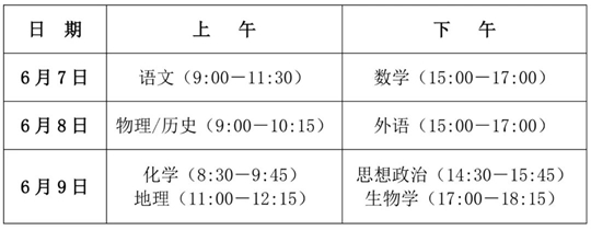 川小招看新高考︱《實(shí)施規(guī)定》解讀來了①：今年高考考試時(shí)間如何安排，各科分值如何？