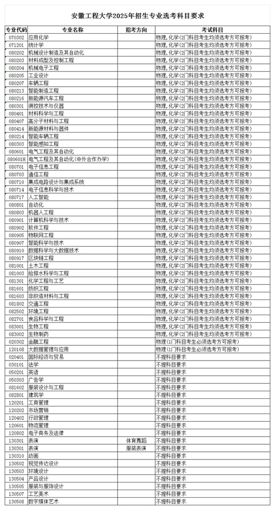 安徽工程大學(xué)2025年招生專(zhuān)業(yè)選考科目要求