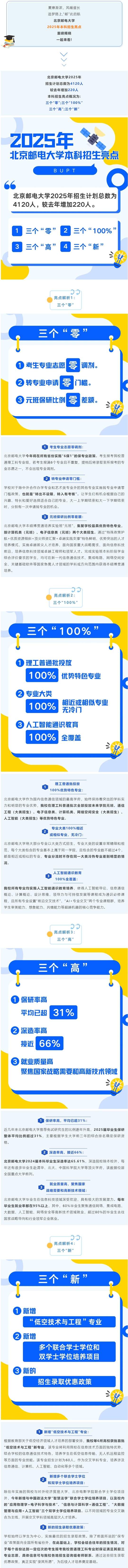 圖文解析！北京郵電大學(xué)2025年本科招生亮點(diǎn)來啦！