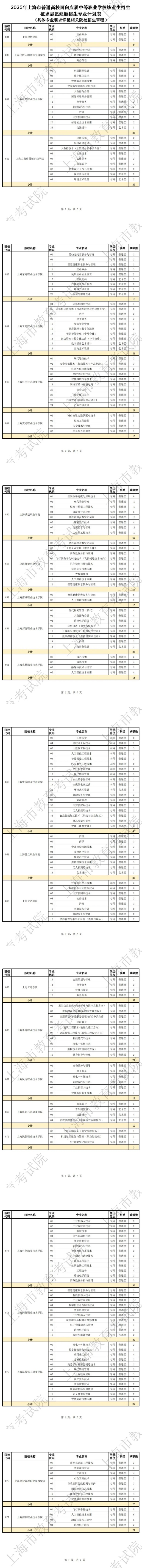 三校生｜滬2025年普通高等學(xué)校面向應(yīng)屆中等職業(yè)學(xué)校畢業(yè)生招生征求志愿填報將于5月26日9:00開始