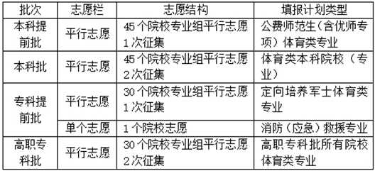 湖南省2025年普通高校招生考試問(wèn)答