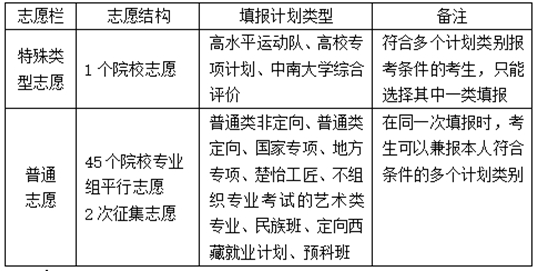 湖南省2025年普通高校招生考試問(wèn)答