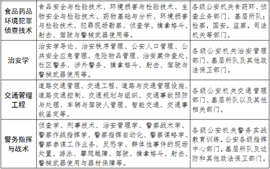 福建警察學(xué)院2025年普通高考招生簡章