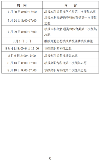 湖南省2025年普通高校招生考試問(wèn)答