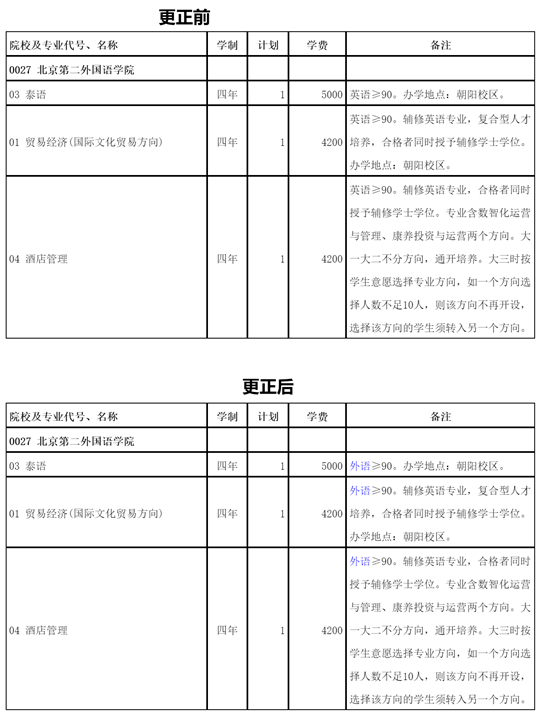 西藏：關(guān)于更正北京第二外國(guó)語學(xué)院招生計(jì)劃的公告