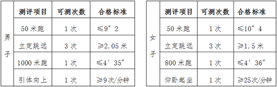 福建警察學(xué)院2025年普通高考招生簡章