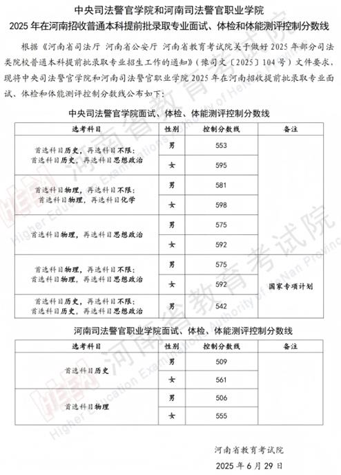 中央司法警官學(xué)院和河南司法警官職業(yè)學(xué)院2025年在河南招收普通本科提前批錄取專業(yè)面試、體檢和體能測評控制分?jǐn)?shù)線