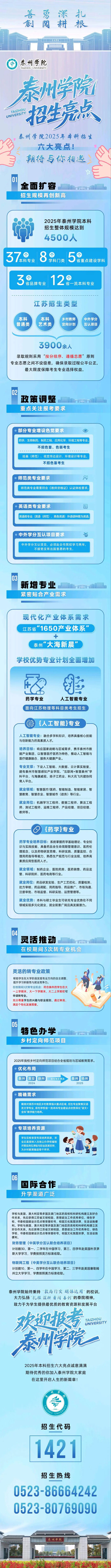 泰州學(xué)院2025年本科招生六大亮點(diǎn)！