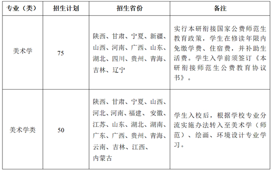 陜西師范大學(xué)2025年美術(shù)類專業(yè)招生簡章