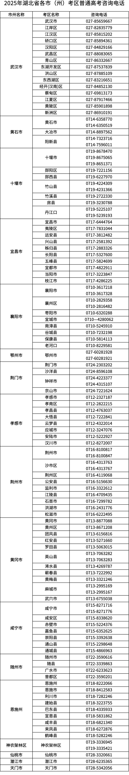 湖北：2025年高考溫馨提示（一）：考試信息，提前知曉