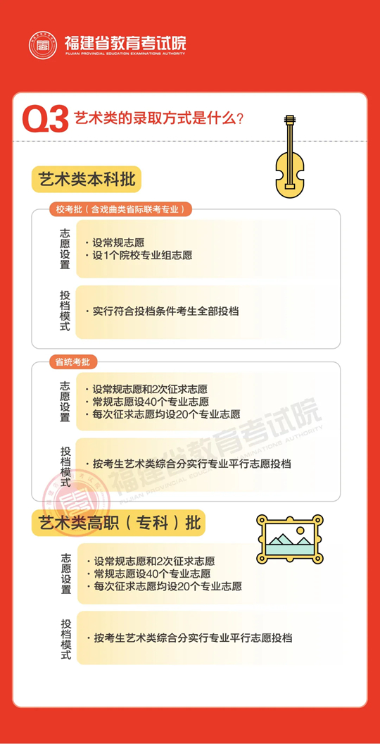 說文解“志”︱2025年福建省普通高校招生錄取政策解讀（一）