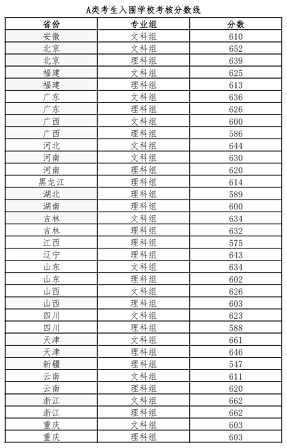 北京師范大學關于2025年強基計劃入圍?？技皩W校考核安排的通知