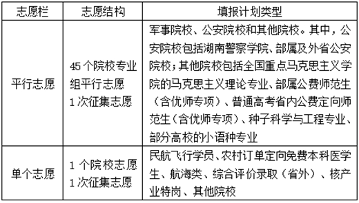 湖南省2025年普通高校招生考試問(wèn)答