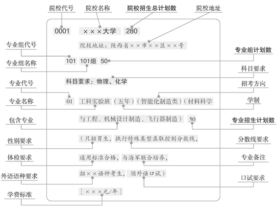 陜西省“新高考”志愿填報資料系列3已出版，速看！