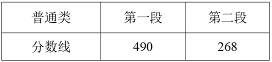 2025浙江高考分?jǐn)?shù)線發(fā)布！普通類一段線490二段線268