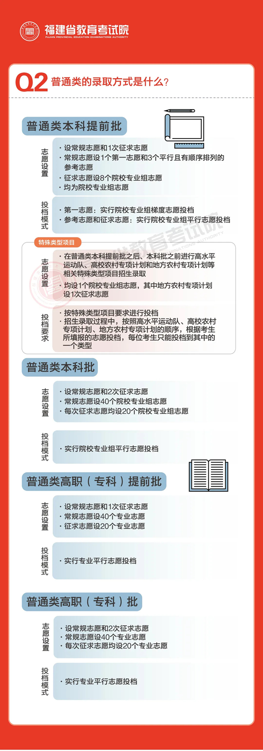 說文解“志”︱2025年福建省普通高校招生錄取政策解讀（一）