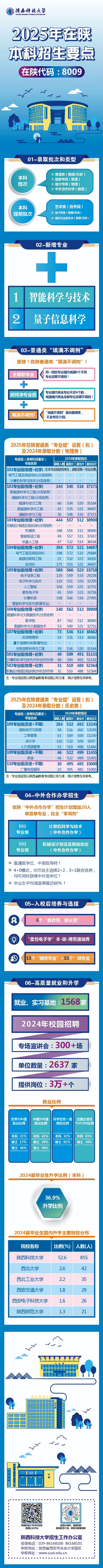陜西科技大學2025年招生要點重磅發(fā)布！