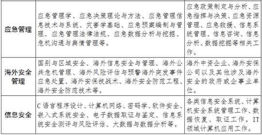 福建警察學(xué)院2025年普通高考招生簡章