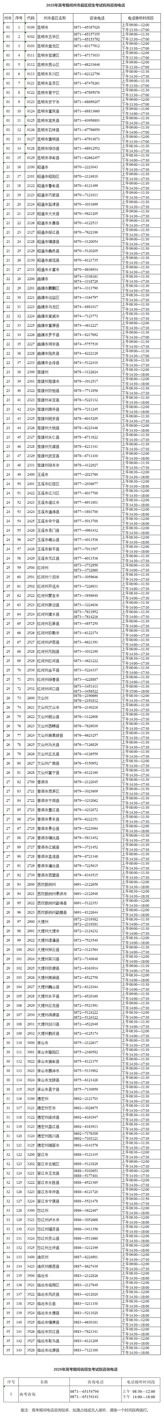 云南：2025年高考期間招生考試機構(gòu)咨詢電話