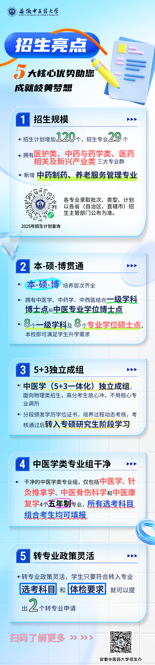 安徽中醫(yī)藥大學(xué)2025年本科招生五大亮點(diǎn)