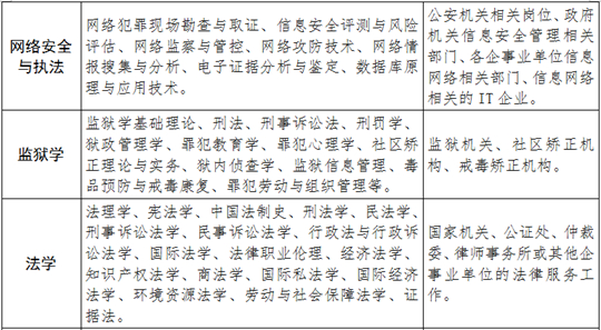 福建警察學(xué)院2025年普通高考招生簡章