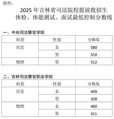 吉林：關(guān)于2025年司法院校招生體檢體能測試面試最低控制分?jǐn)?shù)線的公告