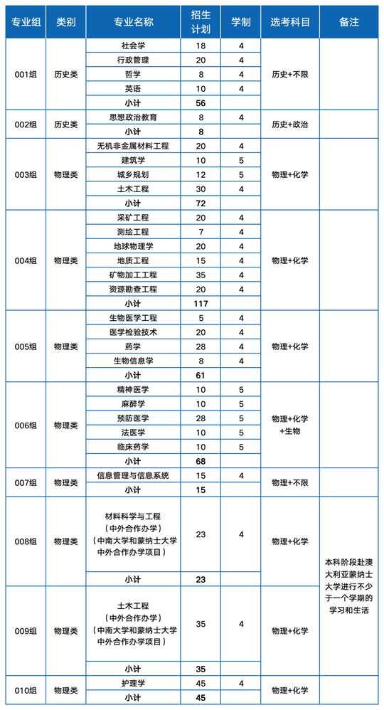 中南大學(xué)2025年綜合評(píng)價(jià)錄取（湖南?。┱猩?jiǎn)章