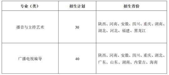 陜西師范大學(xué)2025年播音與主持藝術(shù)、廣播電視編導(dǎo)專業(yè)招生簡章