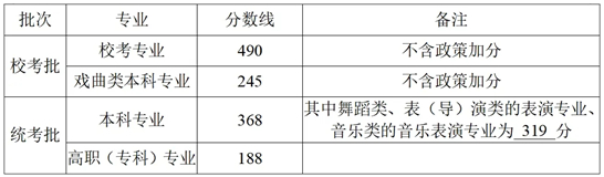 2025浙江高考分?jǐn)?shù)線發(fā)布！普通類一段線490二段線268