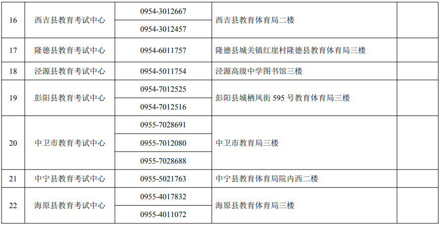 寧夏2025年高考報(bào)名各縣（市、區(qū)）教育考試中心咨詢電話及地址