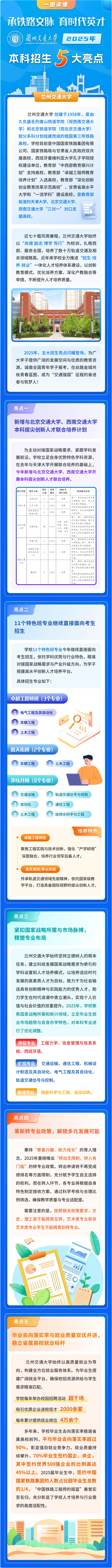 蘭州交通大學(xué)2025年本科招生五大亮點(diǎn)